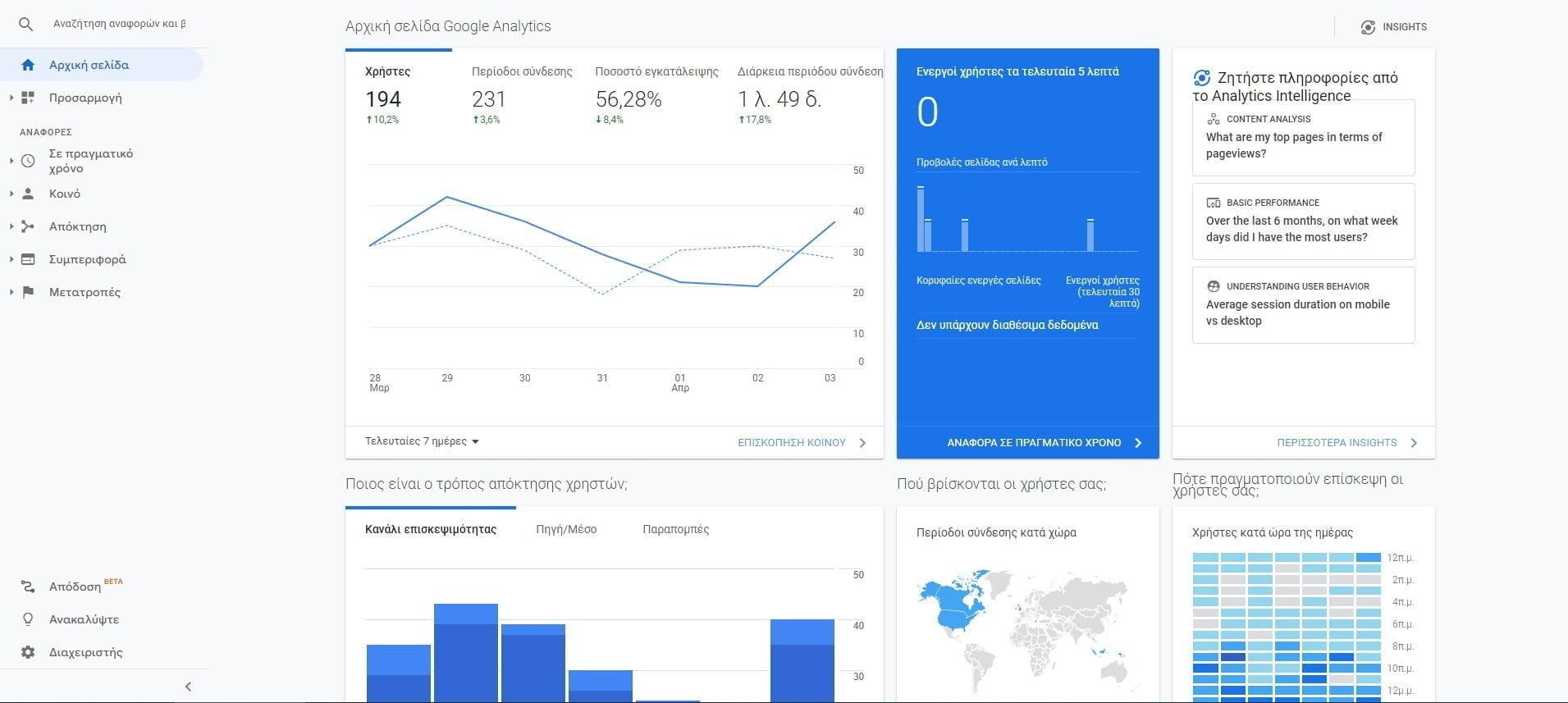 Εμφάνιση Google Analytics 3