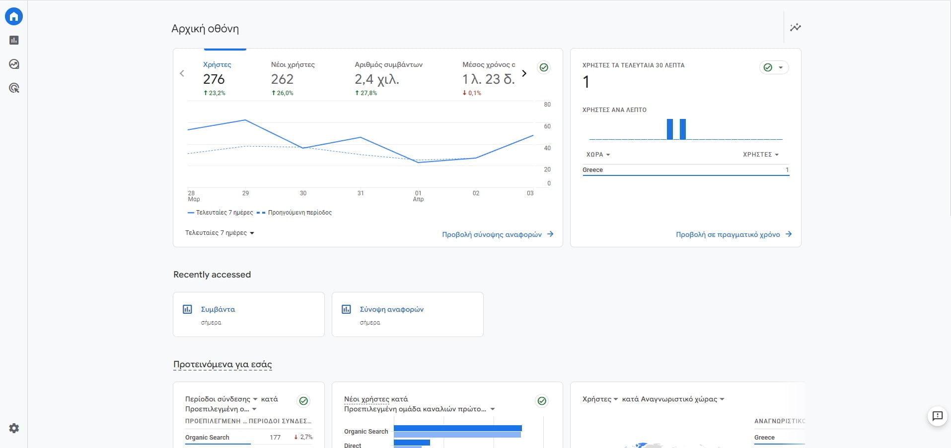 Εμφάνιση Google Analytics 4